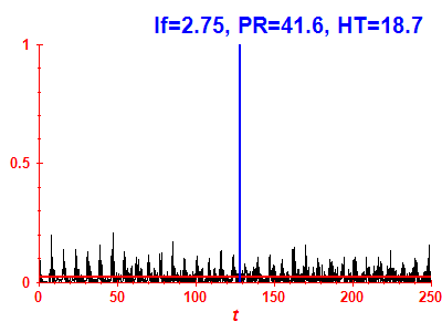 Survival probability